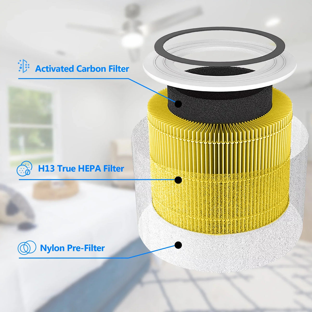 AMI PARTSize Core 300 Pet Care Replacement Filter for Core 300 300-RF-PA, Yellow