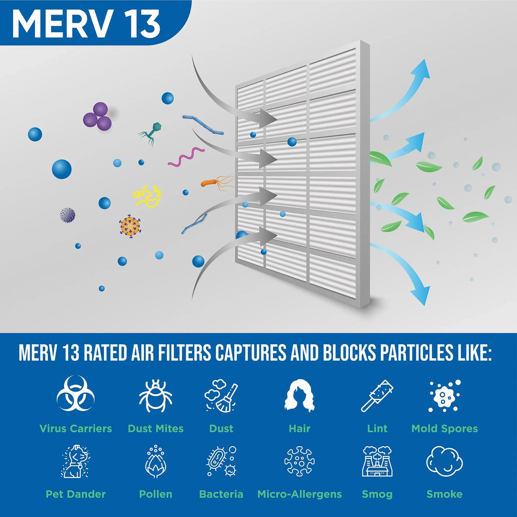 2 Pack of 20x25x4 MERV 10 Pleated 4" Inch Air Filters by Glasfloss. Actual Sizeize: 19-1/2 x 24-1/2 x 3-3/4
