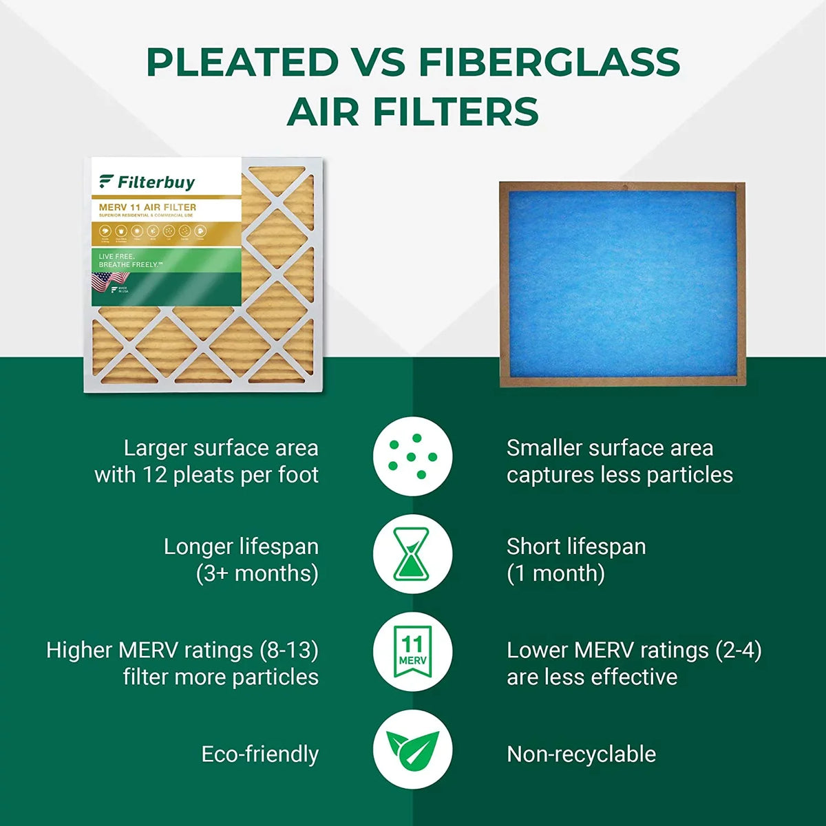 Filterbuy 15x28x1 MERV 11 Pleated HVAC AC Furnace Air Filters (6-Pack)
