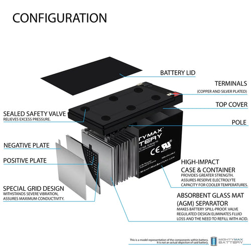 12V 12AH Battery Replacement for LIFAN LF8500iE-CA + 12V 1Amp Charger