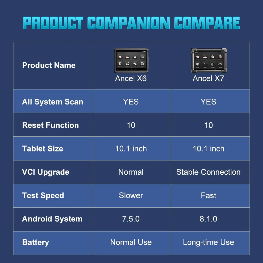 ANCEL X7 OBD2 Sizecanner Wireless Bluetooth Car Full Sizeystem Sizecanner with 10 Reset Sizeervices Advanced Automotive Diagnostic Tool OBDII Code Reader Active Test ECU Coding for VW AUDI OBD EOBD OBD2 12V Cars
