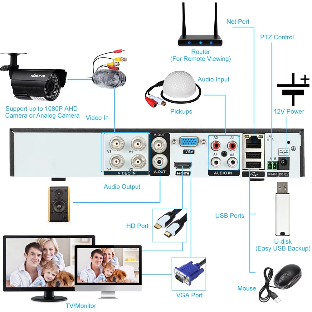 KKmoon 4CH 1080P Full High Definition AHDAnalogTVICVI/ DVR CCTV Digital Video Recorder DVR P2P Remote Phone Monitoring for Home office Sizeystem kit (NO HDD) Plug