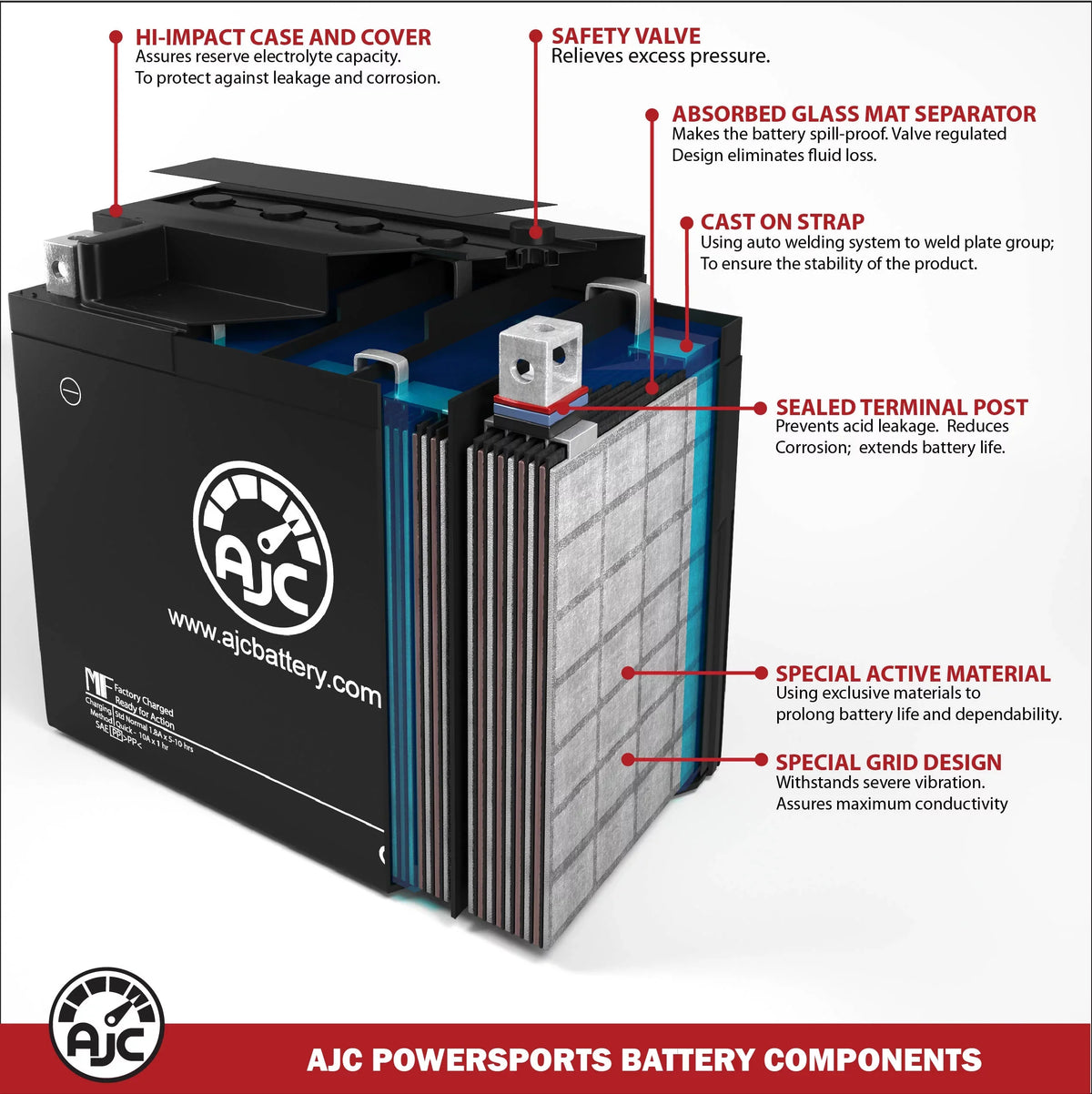 AJC Pro Battery Compatible with Kawasaki JT1500 Ultra 310X 1500CC Personal Watercraft Replacement Battery (2014-2016)